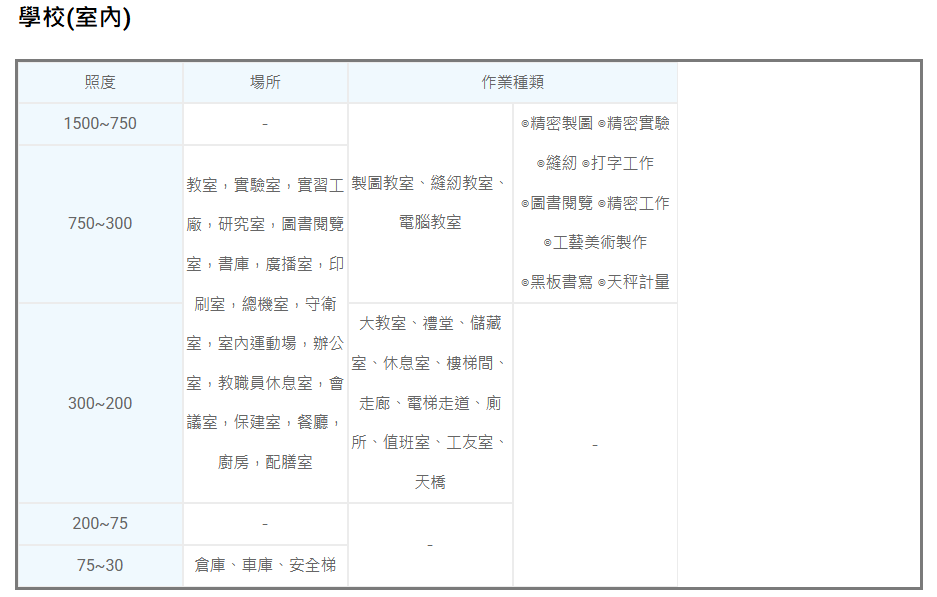 照度 照度