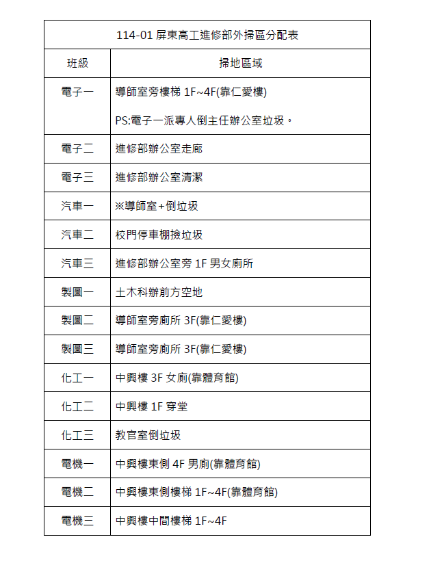114學年屏東高工進修部外掃區分配表