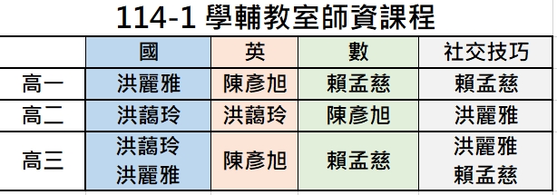 114學年學輔教室授課教師