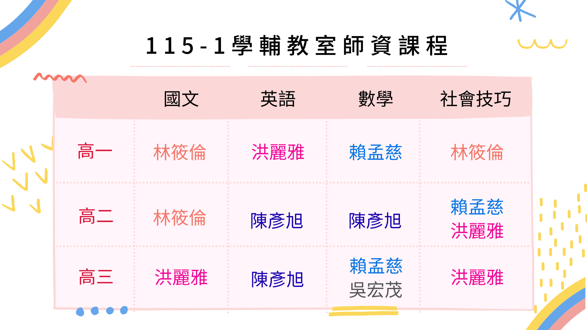 114學年學輔教室授課教師
